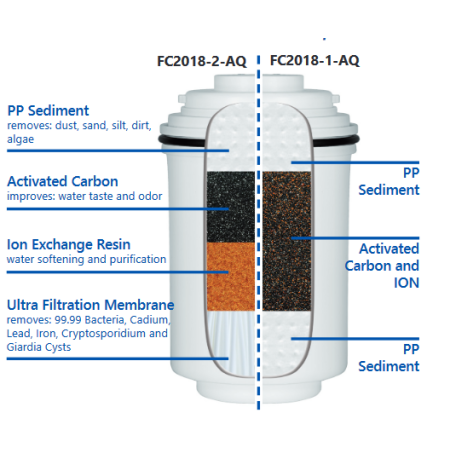 Filterpatrone für Aquafilter/Tapure Leitungsfilter