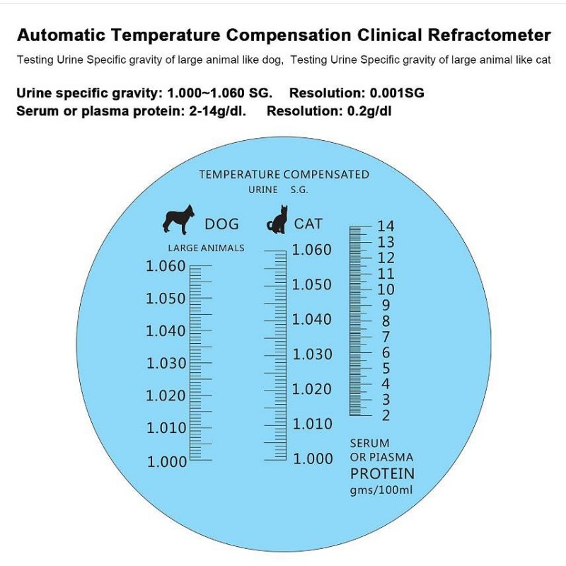 Veterinarski klinični refraktometer za urin