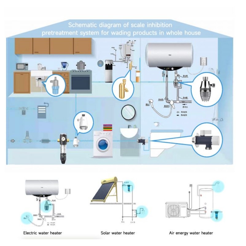 Mehčalec vode za pretočne grelnike, grelne pipe, bojlerje, pralne stroje, pomivalne stroje, armature 99% učinkovitost
