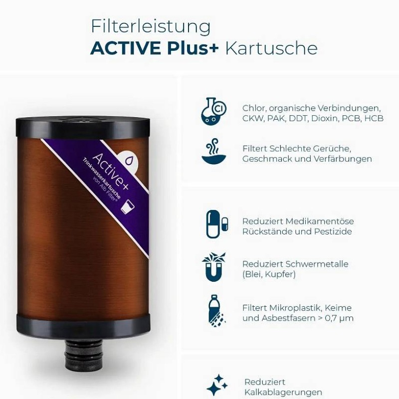 Alb Filter® za pipo Duo Active Plus+