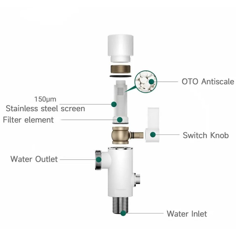 Mehčalni filter za kotni ventil MSAP učinkovitost do 99%  za pretočne grelnike, grelne pipe, bojlerje, pralne stroje, pomivalne stroje, armature 99% učinkovitost