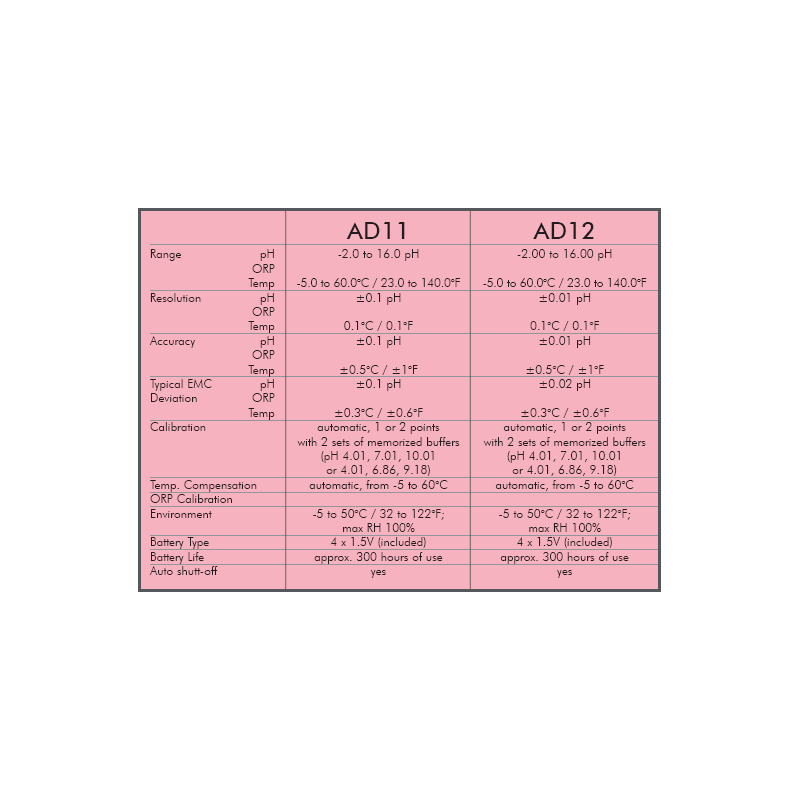 pH meter ADWA AD-12 + tekočina za shranjevanje pH elektrod 10mL