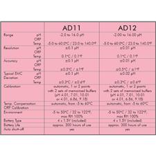 pH meter ADWA AD-11 za pH vrednost vode - Specifikacije