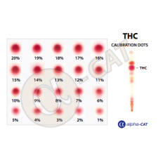Analiza kanabinoidov v smoli, pasti, olju MINI TEST KIT