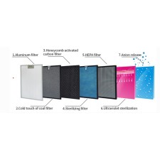 Luftionisator, Kühler und Luftbefeuchter Breeze