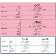 elektronski  EC meter AD32 (ppt) 