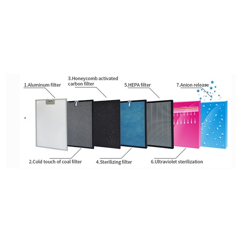 Luftionisator, Kühler und Luftbefeuchter Breeze