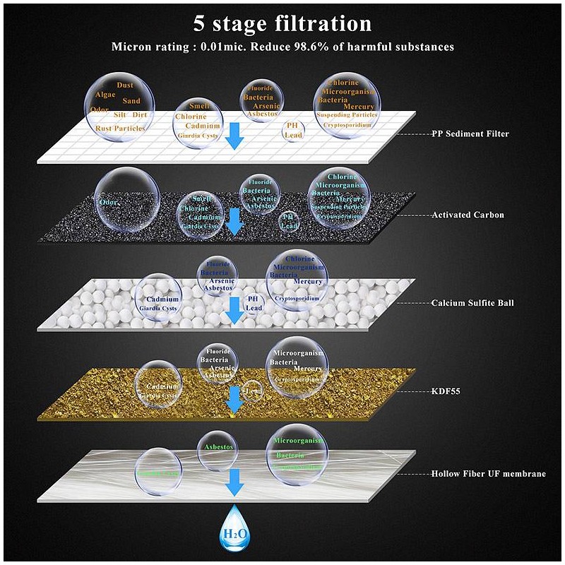Filtrirni vložek za filter na pipo Hidrotek/Aquafilter/Tapure