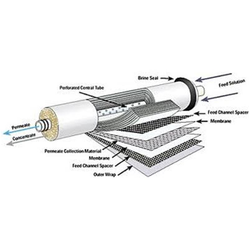 Membrana 300 gpd za pretočni filter RO5-1140EU