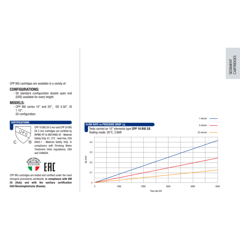 Komplet nadomestnih filtrov za Atlas filtri BIG F PRO 156