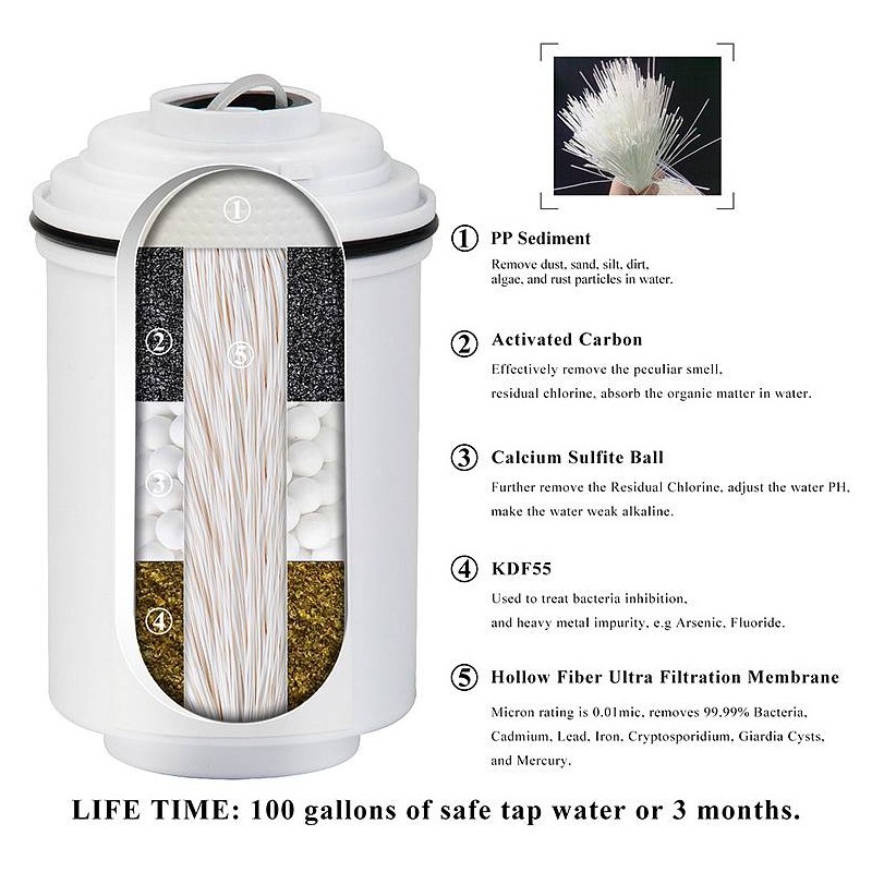 Filtrirni vložek za filter na pipo Hidrotek/Aquafilter/Tapure