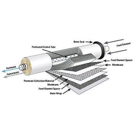 Membrane 1812-50 GPD für RO - Umkehrosmoseanlagen