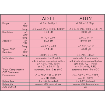pH-Meter ADWA AD-12 + Aufbewahrung Flüssigkeit 15 ml