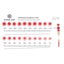 Analiza kanabinoidov v smoli, pasti, olju MINI TEST KIT