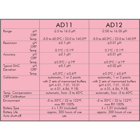 pH meter ADWA AD-11 za pH vrednost vode - Specifikacije