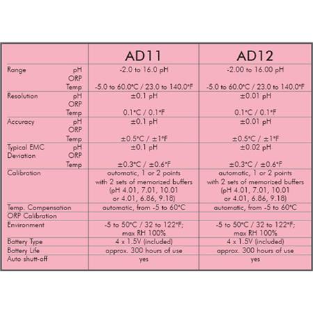 Komplet AD-11 & AD-31+ Reinigungslosung, pH-