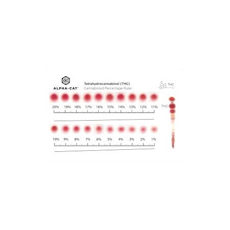 Analiza kanabinoidov v smoli, pasti, olju MINI TEST KIT