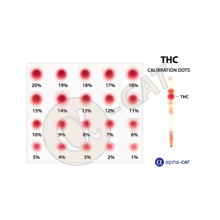 Analyse von Cannabinoiden in Harz, Paste, Öl MINI TEST KIT