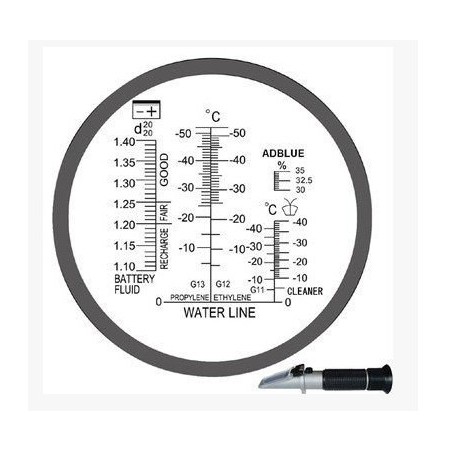 Refraktometer za avtomobilske tekočine, ATC adblue
