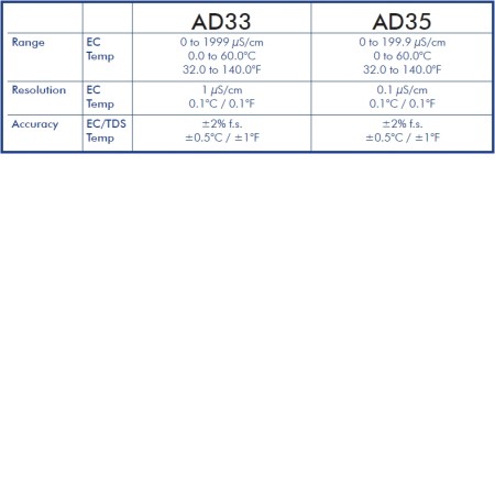 elektronski EC/temp. meter AD33