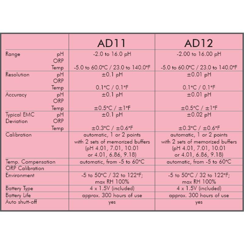 Komplet HORTI - pH in EC metra + Ph- fluid