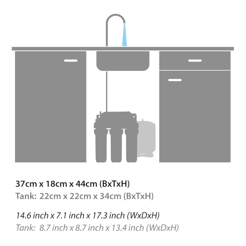 EUROPE 5-stufiger Wasserfilter mit Druckmesser