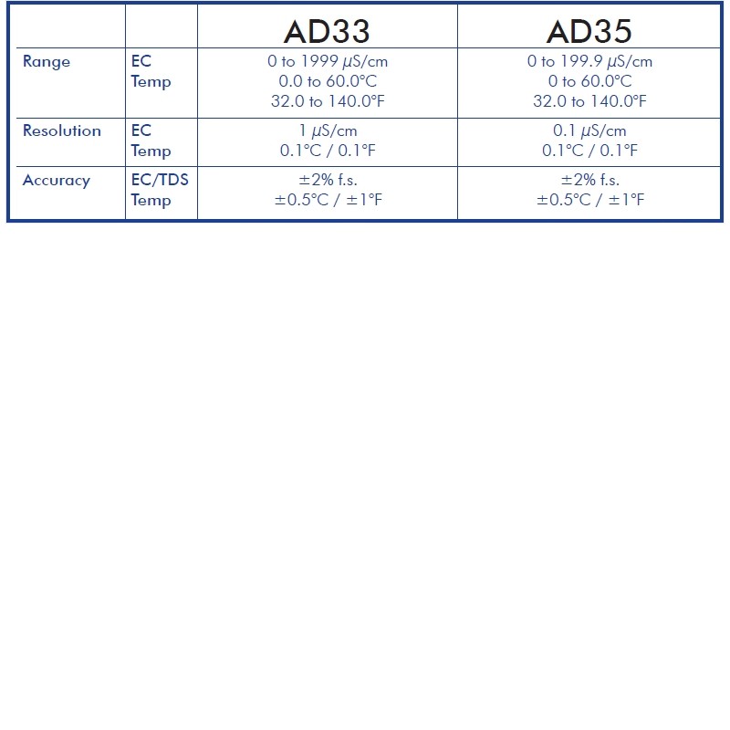 elektronski EC/temp. meter AD35