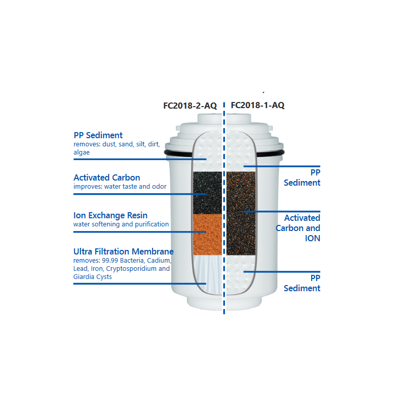 Filterpatrone für Aquafilter/Tapure Leitungsfilter